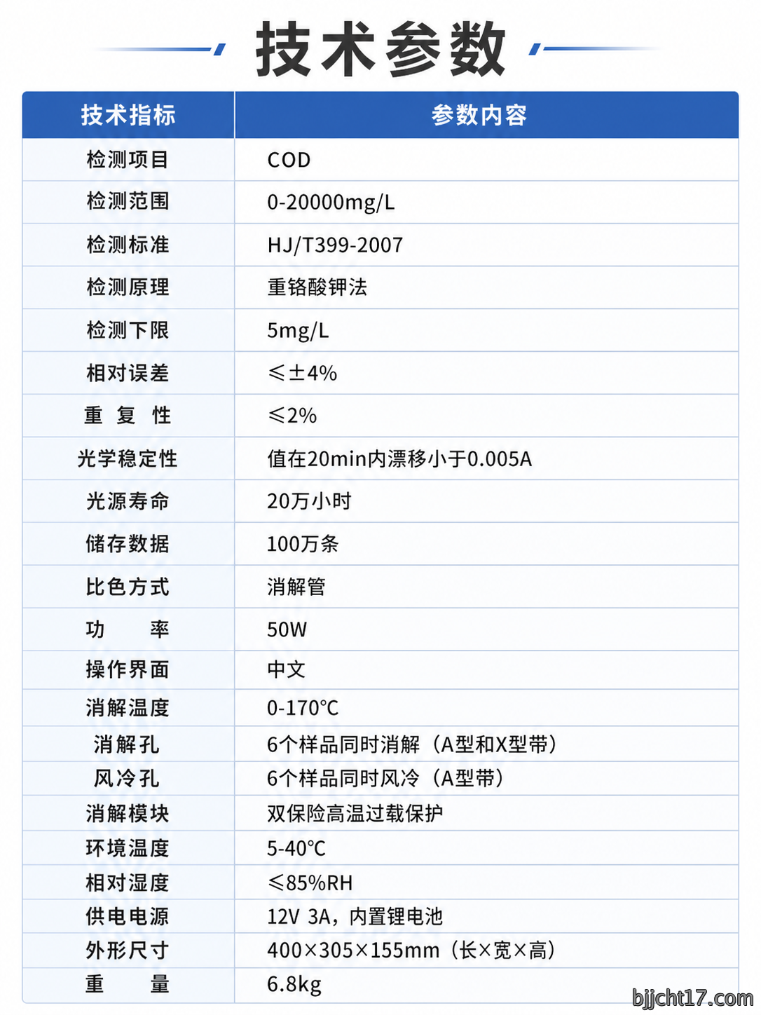 <strong>COD测定仪</strong>详情 6.png