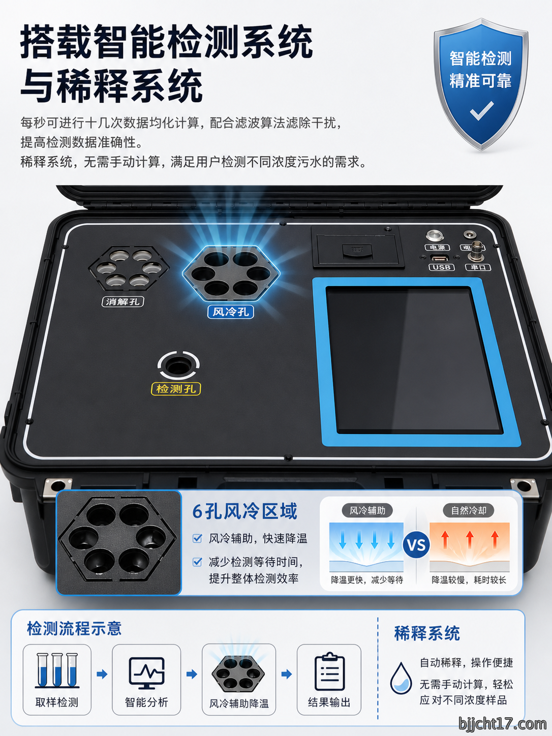 <strong>COD测定仪</strong>详情 4.png